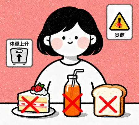 [图片占位：高糖与精制碳水]