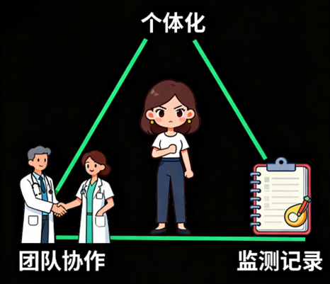 [图片占位：核心原则图示]