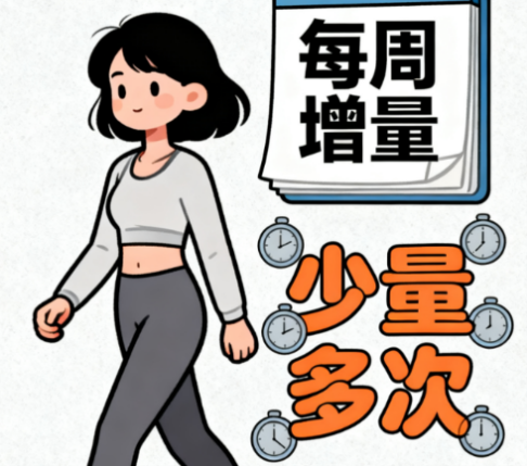 [图片占位：少量多次，循序渐进]