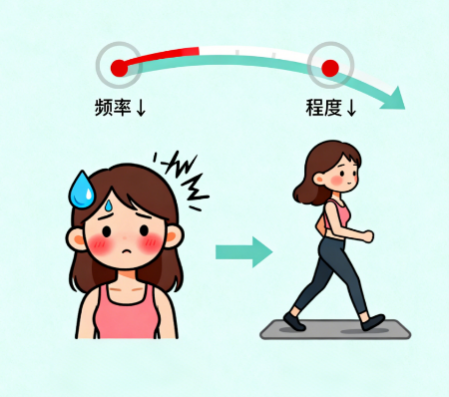 [图片占位：运动缓解潮热与盗汗]