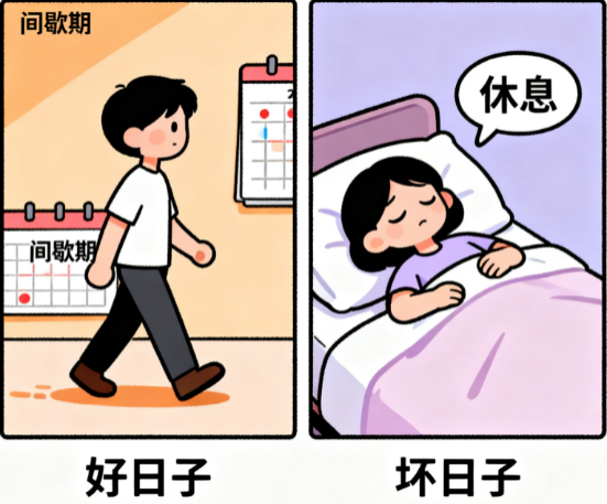 [图片占位：好日子与坏日子应对]