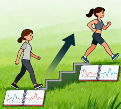 [图片占位：循序渐进]