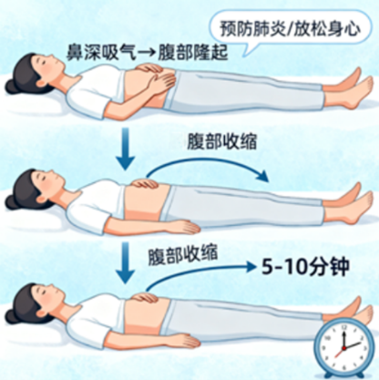 [图片占位：放射性皮炎]
