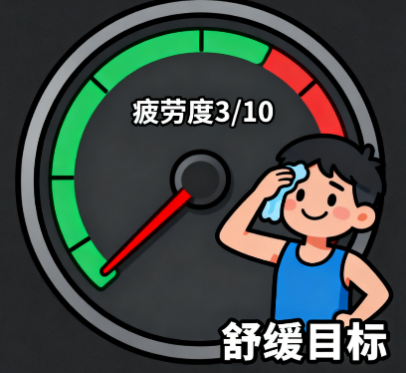 [图片占位：强度判断 - 三分原则]