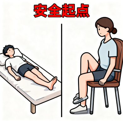 [图片占位：保护腹部]