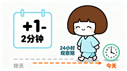 [图片占位：逐步增加]