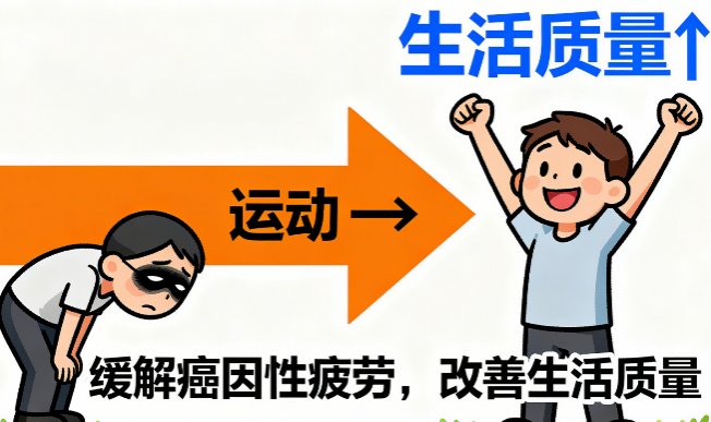 [图片占位：缓解癌因性疲劳]