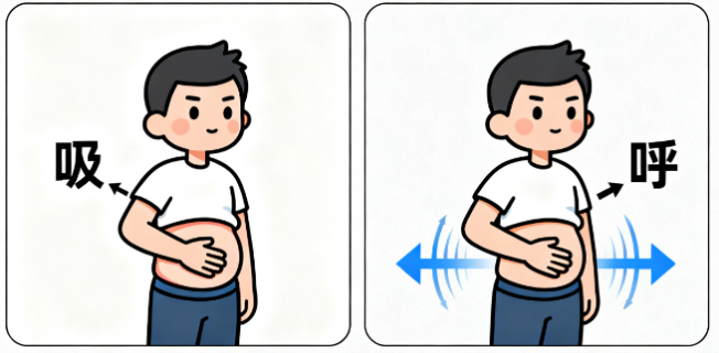 [图片占位：上肢淋巴水肿示例]