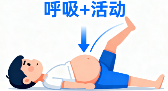 [图片占位：深呼吸配合患肢活动]