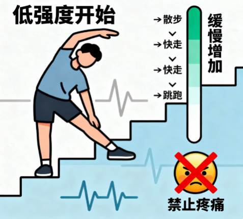 [图片占位：温和关节活动]